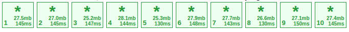 Successful test cases